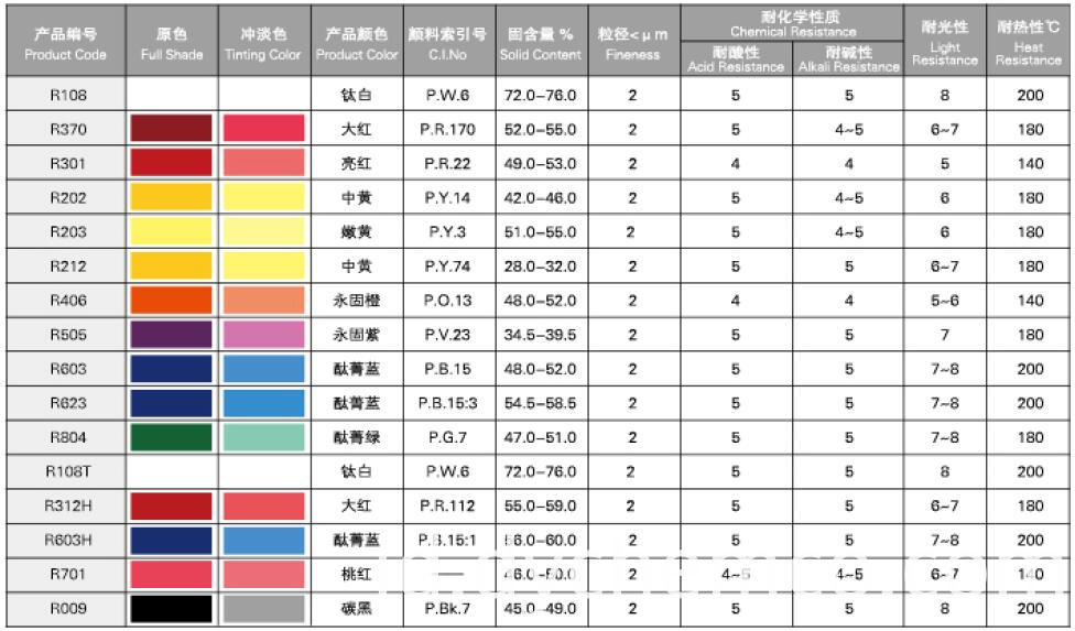Pigment Dispersion For Latex Products (R)1 Pigment Dispersion For Latex Products (R)1